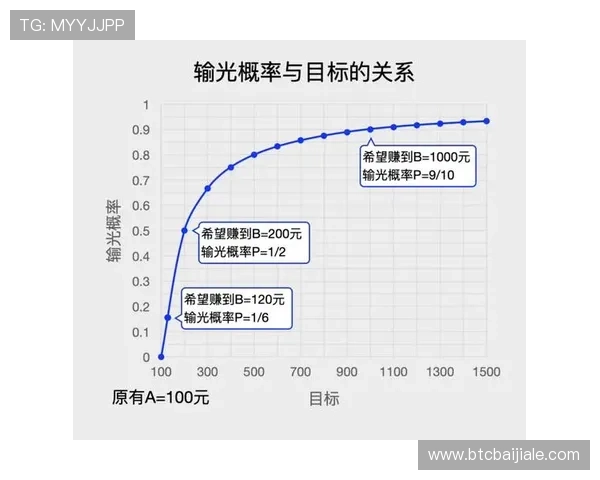 深入理解百家乐怎么玩的数学和概率原理，优化你的投注策略实现盈利