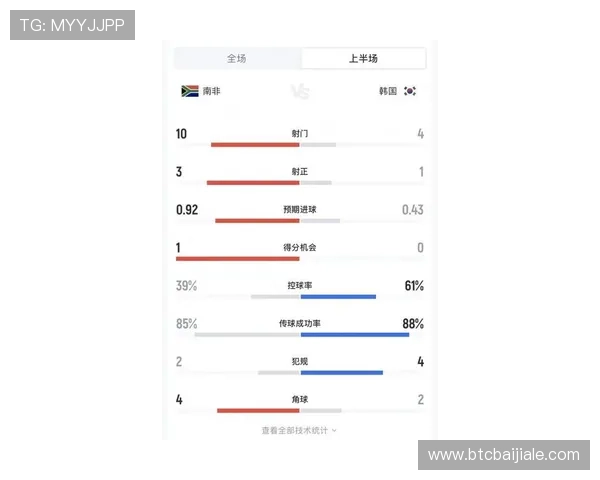 世界杯南非韩国比赛比分查询方法与最新实时数据一览