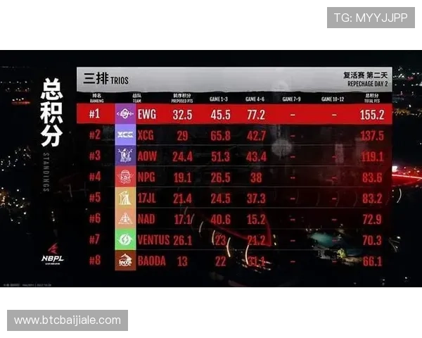 加拿大与卡塔尔小组赛积分情况及晋级概率详细解析
